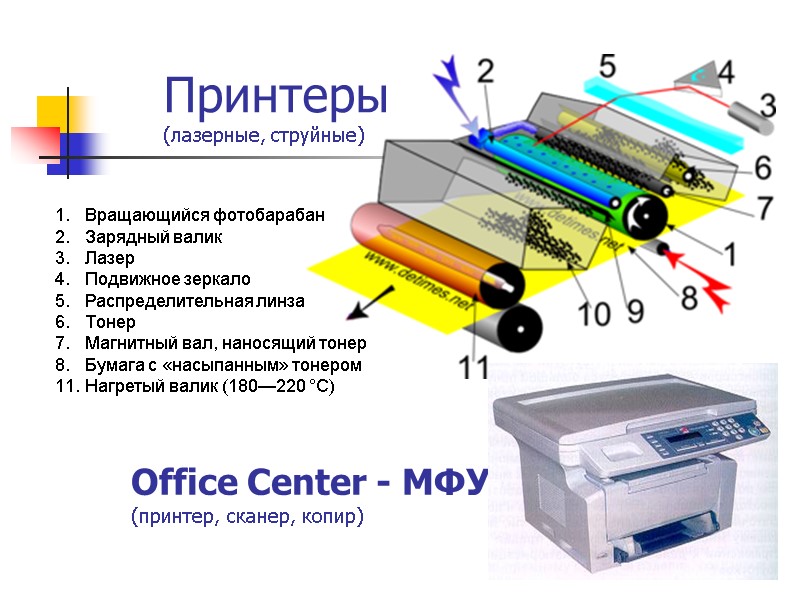 Принтеры (лазерные, струйные) Office Center - МФУ (принтер, сканер, копир) Вращающийся фотобарабан Зарядный валик